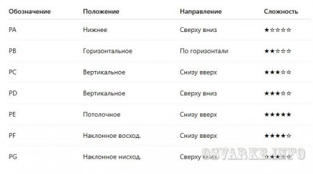   (PA, PB, PC  ):       ?